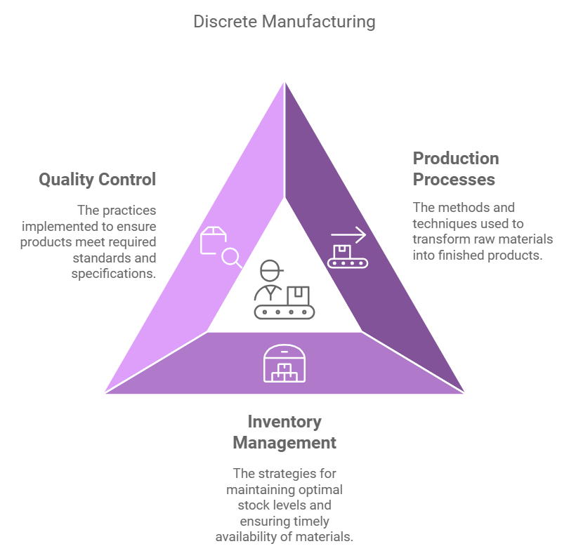 MASTERING CAPACITY PLANNING AND SCHEDULING IN DYNAMICS 365 SUPPLY CHAIN MANAGEMENT