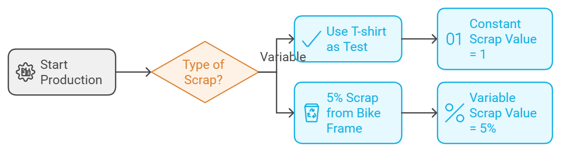 You can also specify scrap settings on the resource.