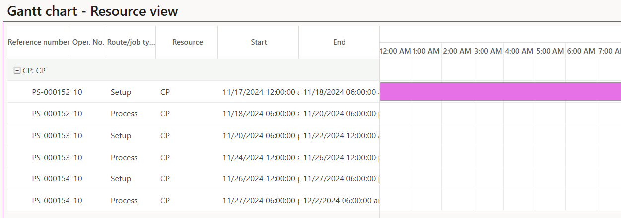 You can verify that in gant chart and see the capacity in view tab.