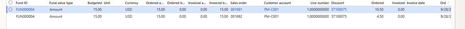 Funded sales transactions – 001691 (10.50) and 001692 (4.50)
