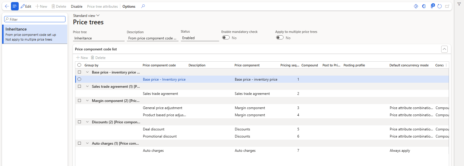 Price tree Inheritance – created automatically when the feature was enabled