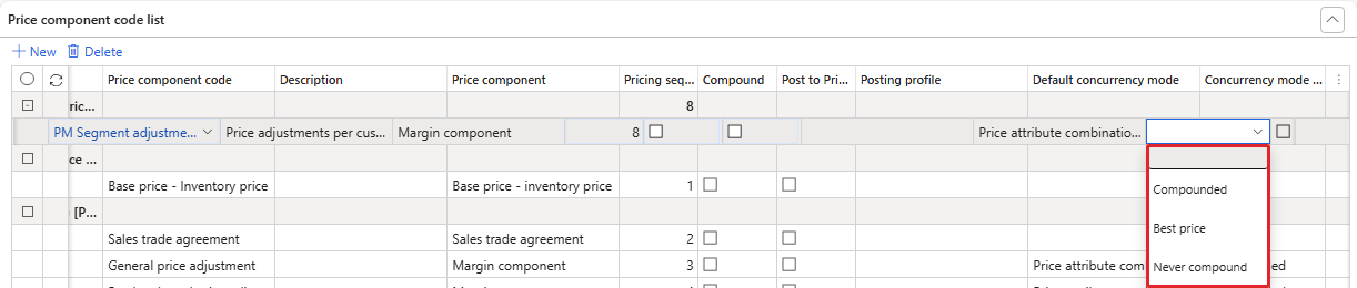 Concurrency mode across priority – the available values